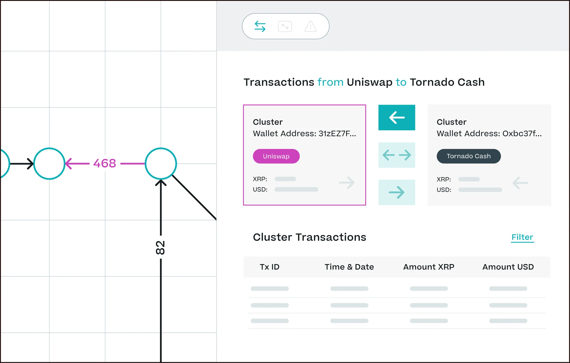 Identify risk with new customers and counterparties